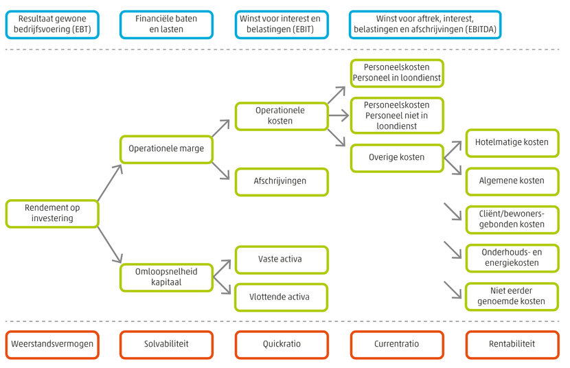 Benchmarkmodel